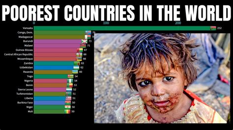 20 Most Poorest Countries In The World Poverty Headcount Ratio At 1
