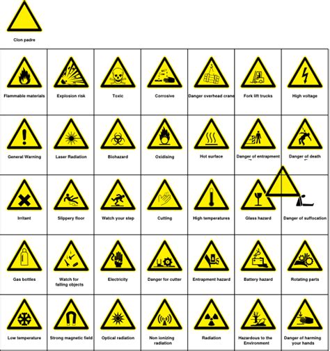 Laboratory Safety Signs And Their Meanings / 5 Laboratory Safety Symbols And Their Meaning A ...