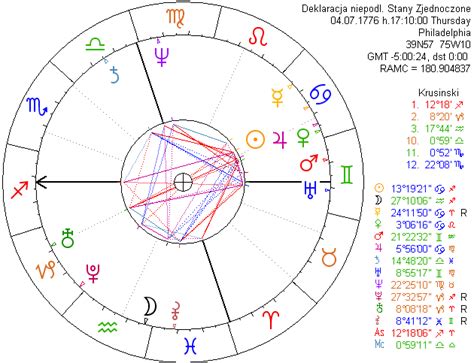 Don't post your birth chart this is not the subreddit to ask about a chart, whether it is yours or someone else's. Best Astrology Natal Chart Software - makereading