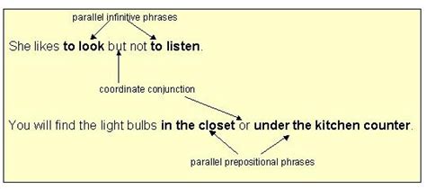 Examples Of Parallel Phrases