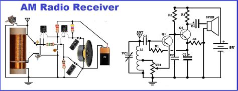 Simple Am Radio Receiver At Home