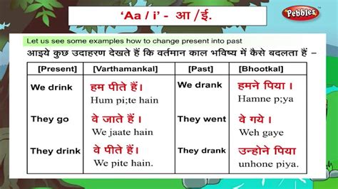 Learn Hindi Through English Use Of Aa And I Hindi Speaking Hindi