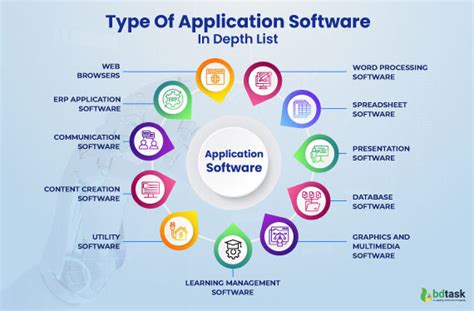 Exploring The Different Types Of Application Software In 2023