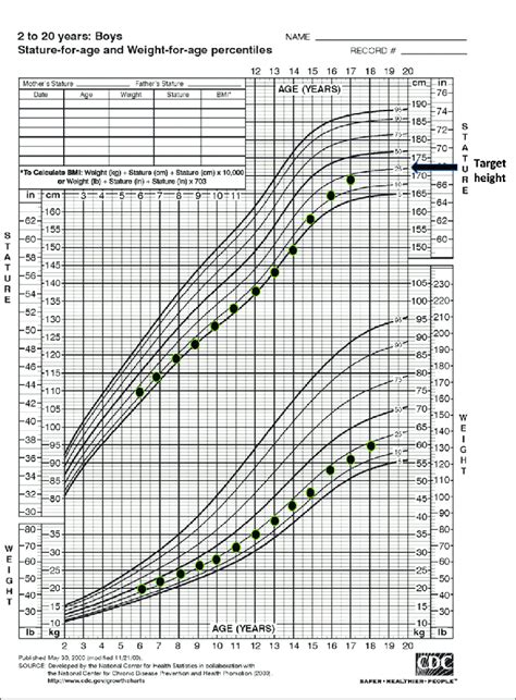 Pediatric Height Weight Chart Blog Dandk