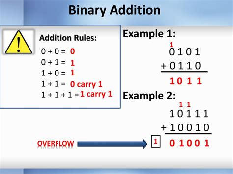 Ppt Binary Arithmetic Powerpoint Presentation Free Download Id4994216