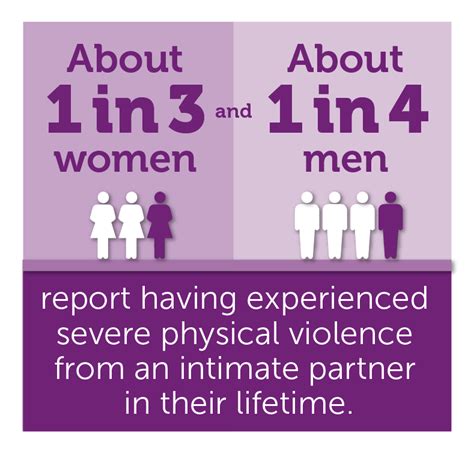 Fast Facts Preventing Intimate Partner Violence Violence Prevention Injury Center Cdc
