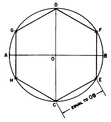 Construction of a Hexagon (3 Methods) - ManufacturingET.org