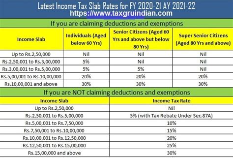 Cheki matokeo yote form 4, form 2, darasa la 4 na qt 2020. One Important hints about the Income Tax Slab Rates for F ...