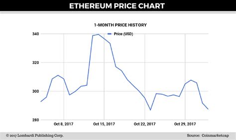 Ethereum is the name of the public blockchain network whose native. Ethereum Price Forecast: Vitalik Buterin Could Lead ETH to ...