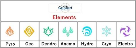 Genshin Impact Elements Respawn Island