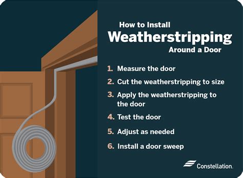 How To Weatherstrip A Door The Right Way Constellation
