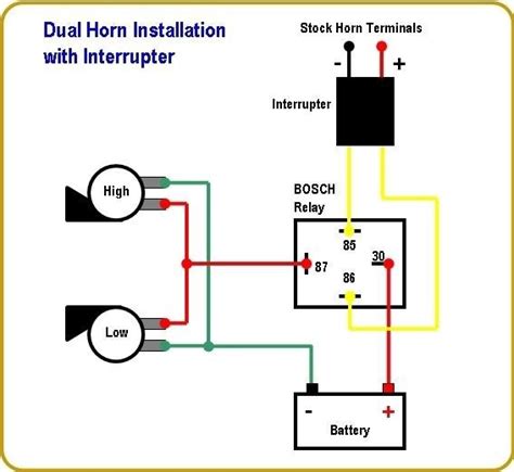 Make and model of abs ecu. Car Horn Ground Wiring Question : Cartalk