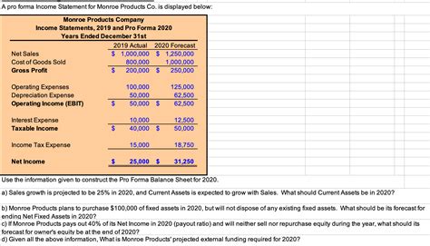 A Pro Forma Income Statement For Monroe Products Co