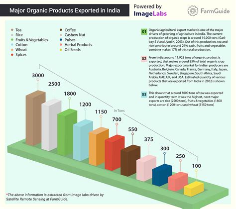 7 Facts You Need To Know About Indian Agriculture By Farmguide