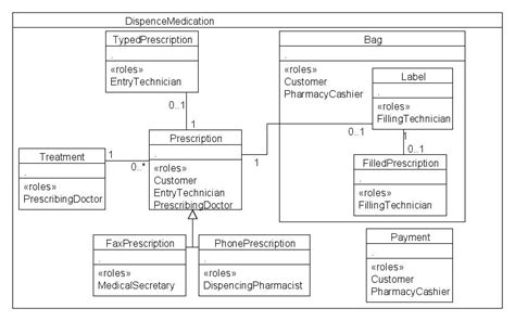 Domain Model Class Diagram Download Scientific Diagram