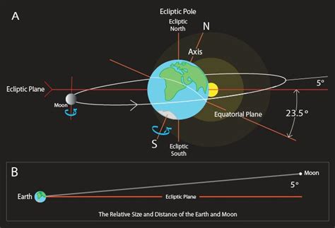 7 Irregularities That Suggest Earths Moon Was Engineered
