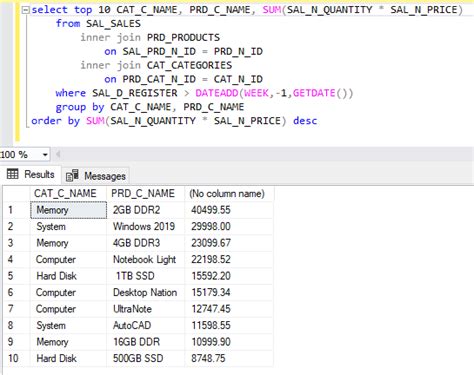 Sending The Result Of An Sql Query In Html Format Via Logic App Blog