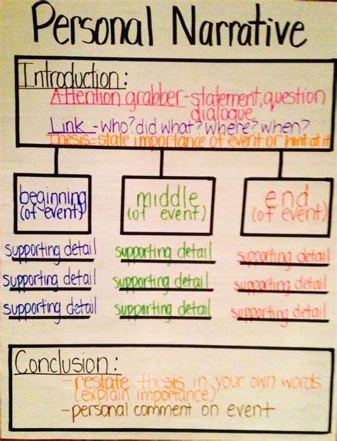 Thinking Maps For Writing
