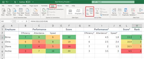How To Stack Rank Free Excel Template Checklist And Guide