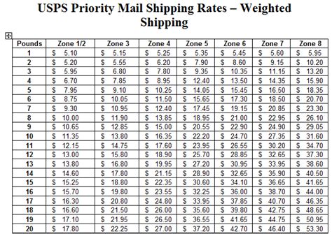 Check spelling or type a new query. Let's Discuss "Free" Shipping: USPS Priority Mail Regional Shipping