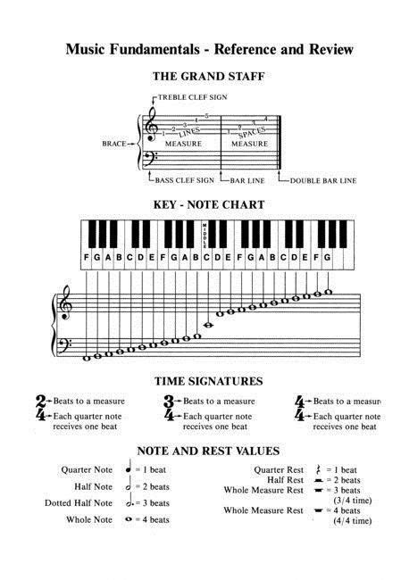 30 seconds max recording length for free users. learn to play piano lessons how to online teacher near me ...