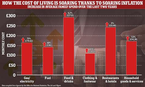 Cost Of Living Crisis Average Uk Worker Is £11500 Worse Off A Year