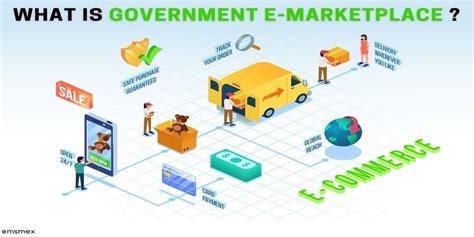 government e marketplace or gem registration process fees benefits