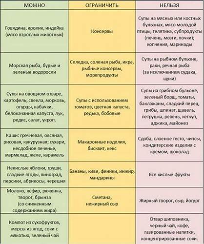 Диета при дисбактериоз кишечника Диета при псориазе: таблица продуктов, подробно что нельзя и можно есть Диета при псориазе: таблица продуктов, подробно что нельзя и можно есть Диета при дисбактериоз кишечника