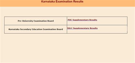 Girls had outperformed the boys with the pass. Karnataka 1st PUC Result 2021 karresults.nic.in 11th Results School Wise, Name Roll No @ kseeb ...