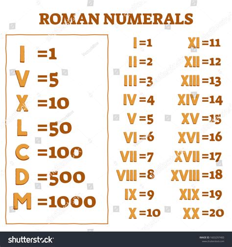 Ancient Numbers Roman Numeral I School Hacks Digits Ppt Counting