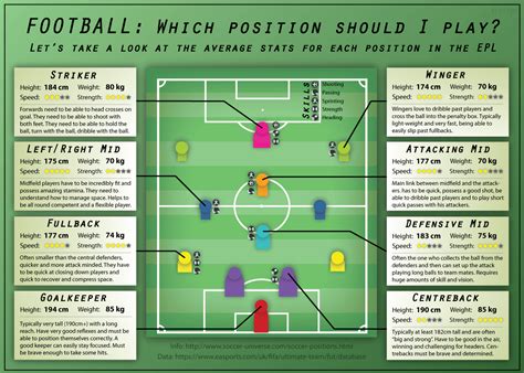 Which Soccer Position Should I Play Rinfographics