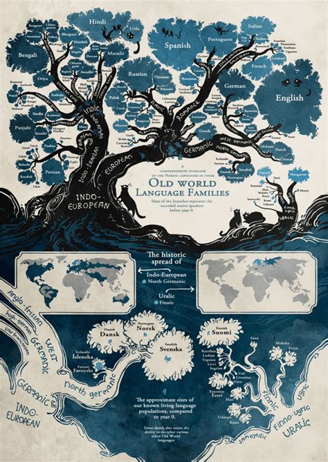 visual-language-tree