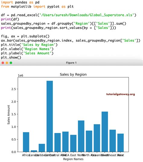 Bar Chart Python Matplotlib