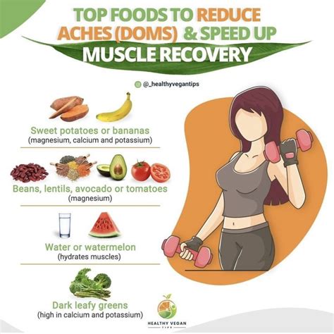 Muscle Recovery Foods Muscle Recovery Foods Fitness Nutrition Vegan Nutrition
