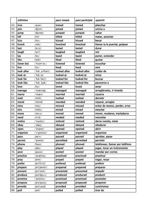 Lista De Verbos En Ingles En Todos Los Tiempos Mayoría Lista