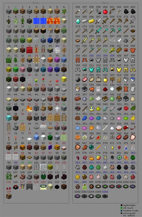 Windows And Android Free Downloads Minecraft Item Images List