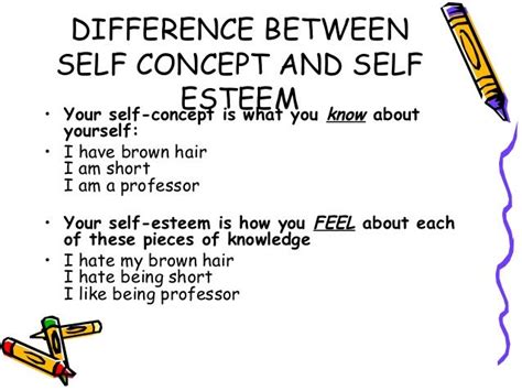 Self Concept And Self Esteem Lessons Blendspace