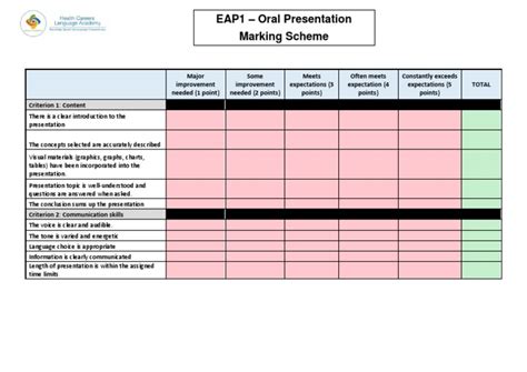 Eap1 Oral Presentation Marking Scheme Pdf