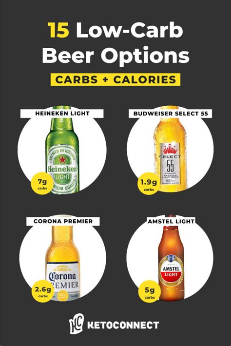 The 15 Best Low Carb Beer Options For A Keto Diet Ketoconnect Low
