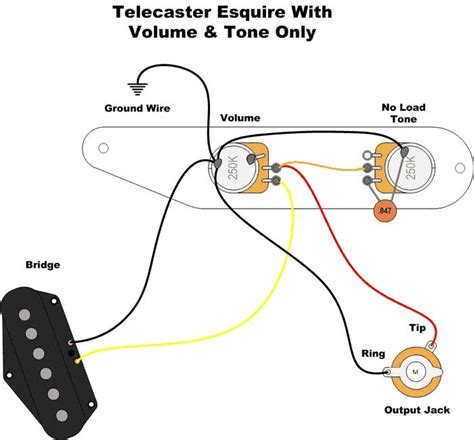 It should be soldered to the volume pot bodies (along with the outer shields of the. Grounding hum gets worse when tone turned up | Telecaster Guitar Forum