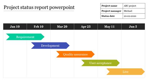Use Tactics For Project Status Report Powerpoint Presentation