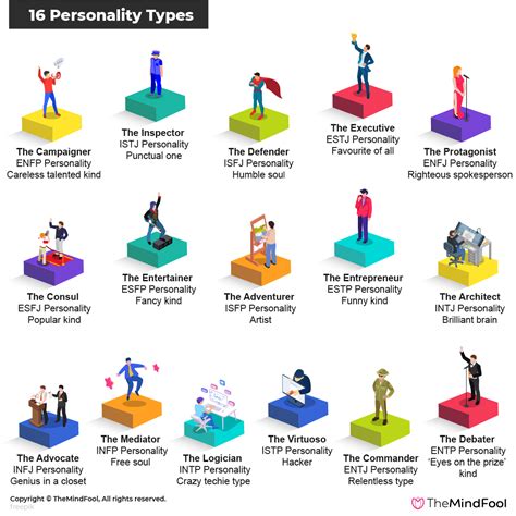 Infographic The Best Careers For Your Personality Typ