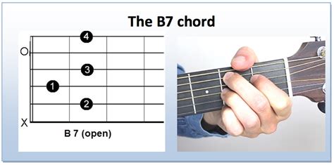 How To Play A B7 Chord On Guitar Chord Walls