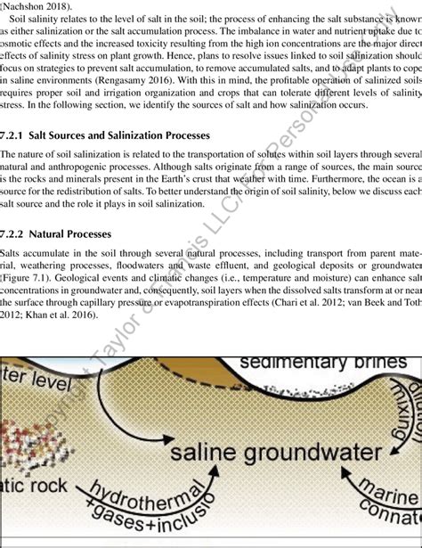 1 Soil Salinization Events From Natural And Human Intervention