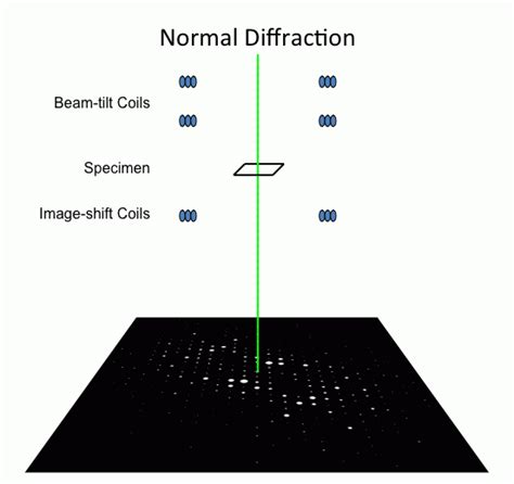 Physicsprecession Electron Diffraction Handwiki