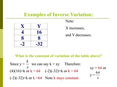 Inverse Variation Table Examples Decoration Examples