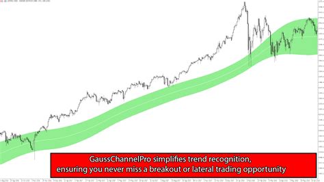 Buy The Gausschannelpro Mt5 Technical Indicator For Metatrader 5 In