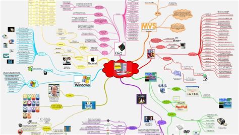Sistemas Operativos Tesci Mapa Mental Sistemas Operativos
