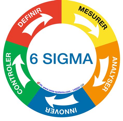 Comprender Y Entender Lo Que Significa Lean Y 6 Sigma Para Tu