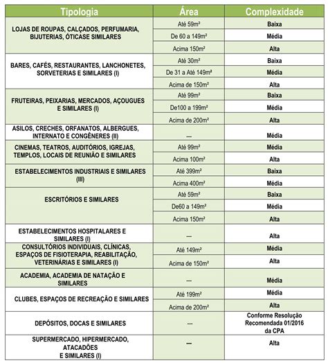 Resolução Normativa Simplifica Concessão De Alvará De Funcionamento